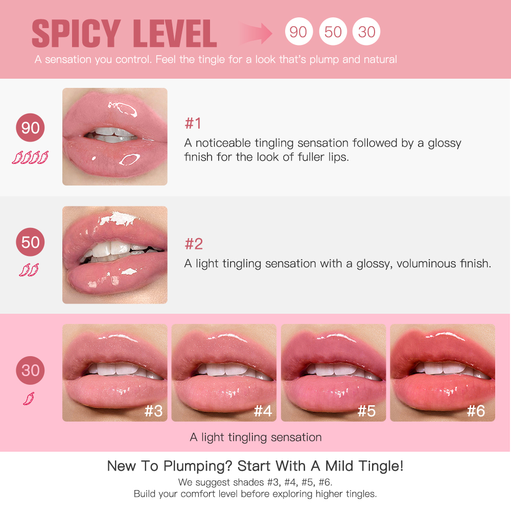ملمع شفاه ريدل شوت مصل ممتلئ ا - مراجعة Lip Gloss Plumping وسعره